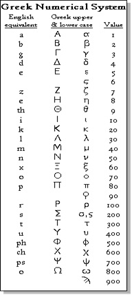 greeknumber