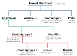 Herod the Great